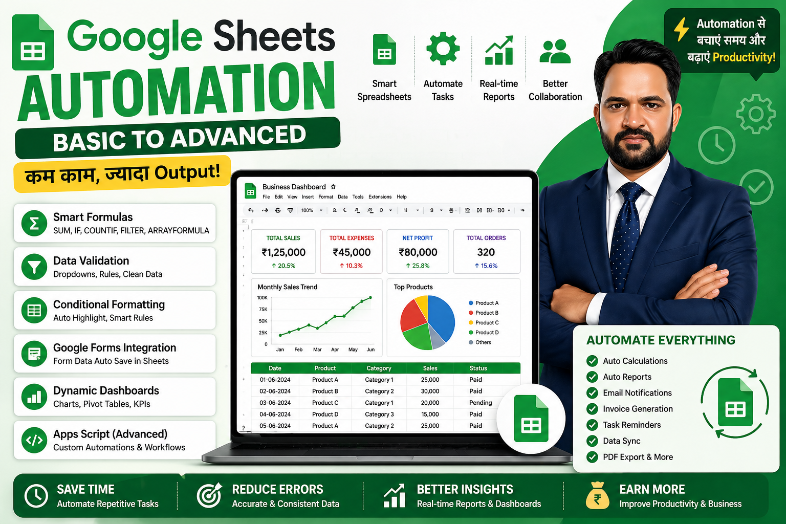 Google Sheets Automation Basic to Advanced: Beginner के लिए Complete Guide