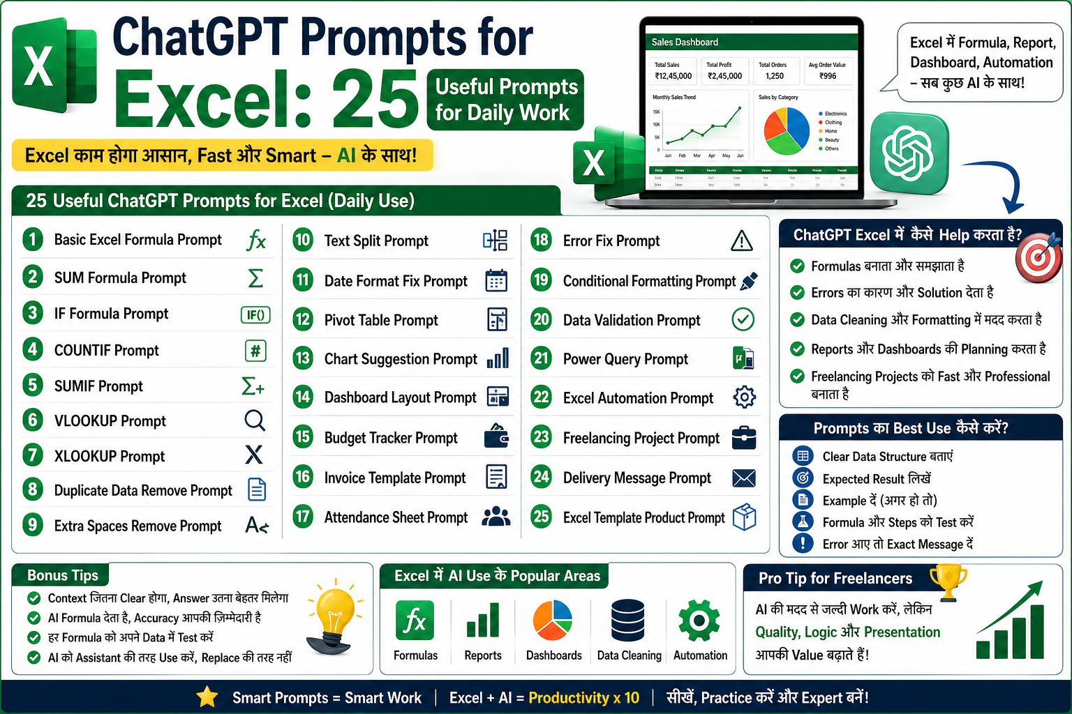 ChatGPT Prompts for Excel: Daily Work के लिए 25 Useful Prompts