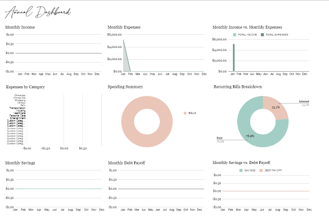 Annual Budget Spreadsheet Google Sheets